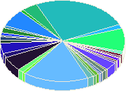 ������� ������ ����� 2021: �������� �����������