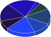 Лучшая Церемония Месяца