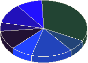 ����� ����������� �������� �������� ������: