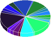 ������� ������ ������  ��� �������� � ���������