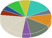 ������ ������� ������