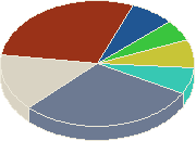 ������ ������� ������