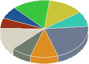 ������ ������� ������