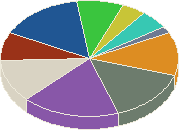 Лучшая церемония месяца