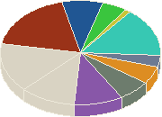 Лучшая церемония месяца