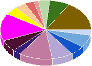 ������ �������