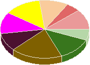 ������ ��������� ������