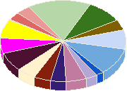 ������ ��������� ������