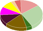 ������ ��������� ������