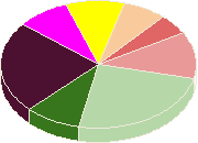 Лучшая Церемония Месяца
