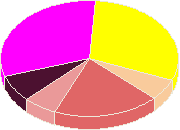 ������ ��������� ������