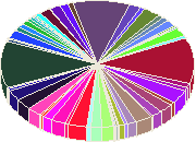 Лучшее Воплощение