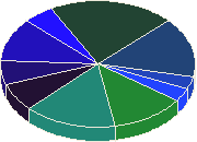 ������ ��������� ������