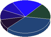 ������ ��������� ������