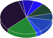 Лучшая Церемония Месяца