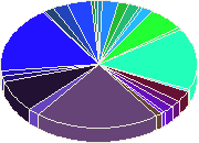 ������ ����������