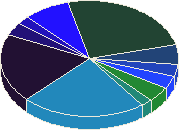 ������ ��������� ������