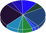 ������ ��������� ������