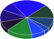 Лучшая Церемония Месяца