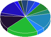 Лучшая Церемония Месяца