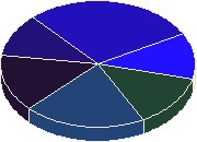 ������ ��������� ������