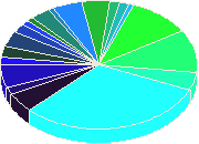 Лучшее воплощение
