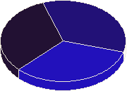 ������ ������� �����