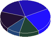 ������ ��������� ������ 