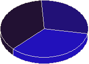 Лучшая Церемония Месяца