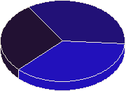 ������ ��������� ������ 