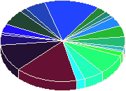 Лучшее воплощение