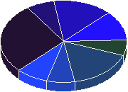 ������ ��������� ������ 