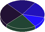 ������ ��������� ������ 