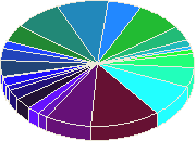 ������ ����������