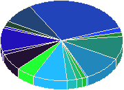 ������ ����������