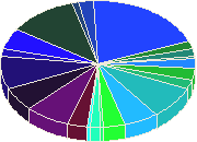 ������ ������ ��������� ��������