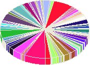 Лучшая тыква