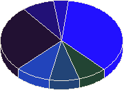 �������� �����������