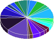 �������� �����������