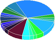 ������ ����� ����