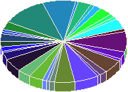 ������ Combats �����