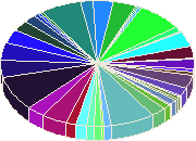 �������� �����������