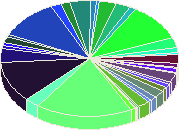 �������� �����������